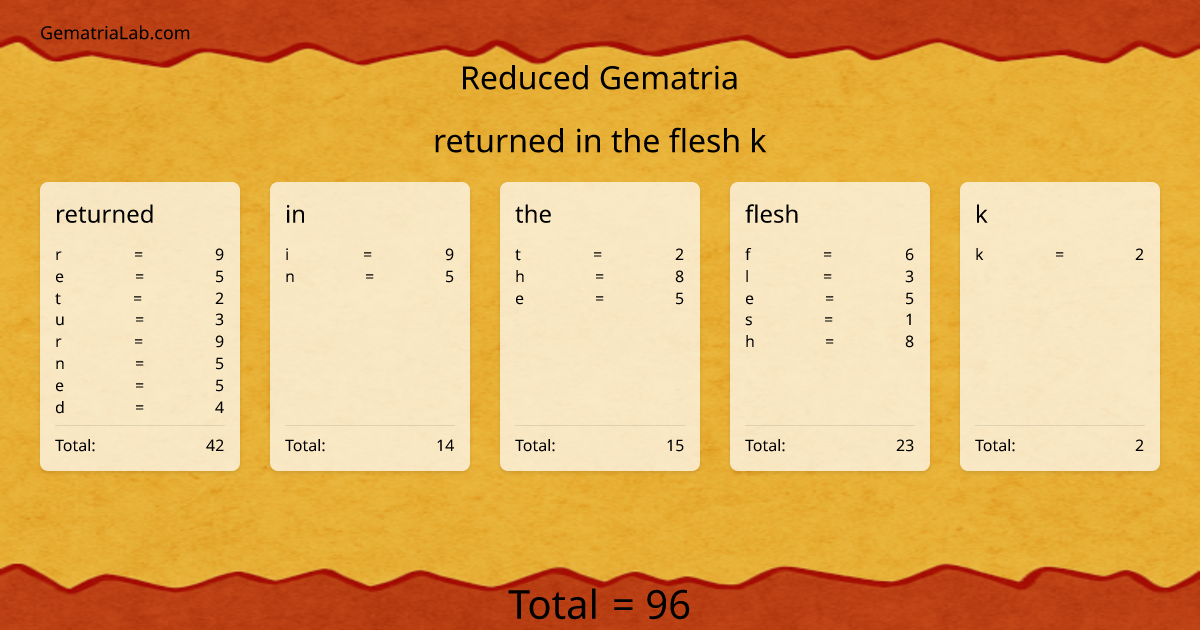 returned in the flesh k in reduced Gematria